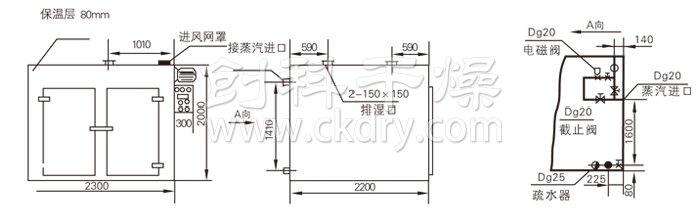 熱風循環(huán)烘箱結構示意圖